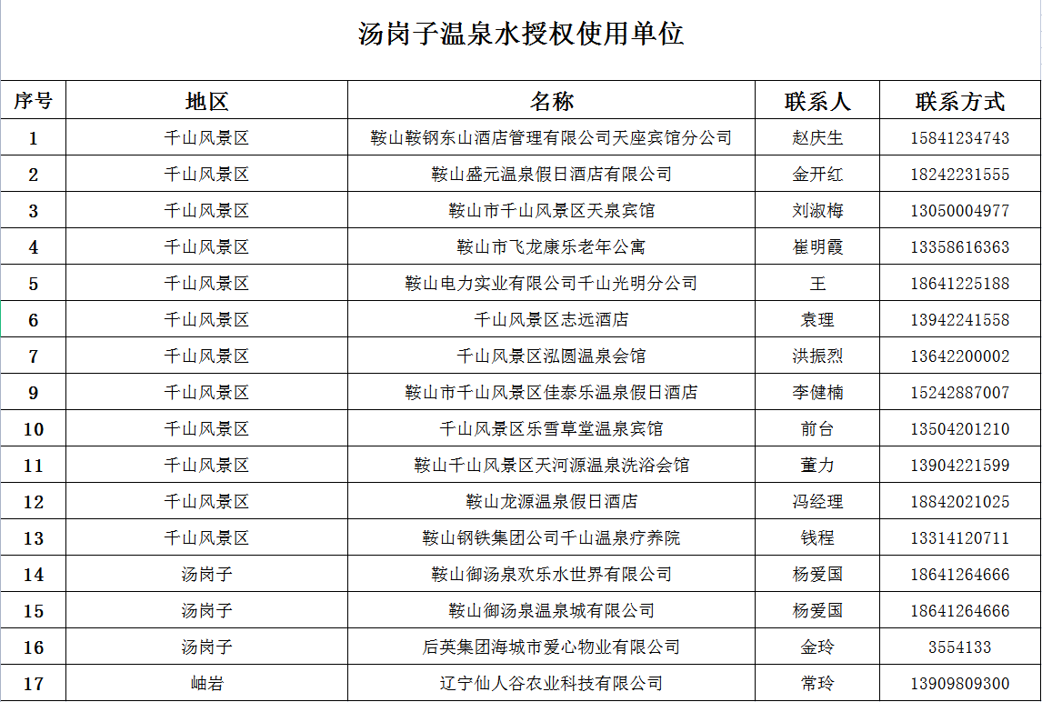 湯崗子溫泉集團(tuán)授權(quán)使用單位